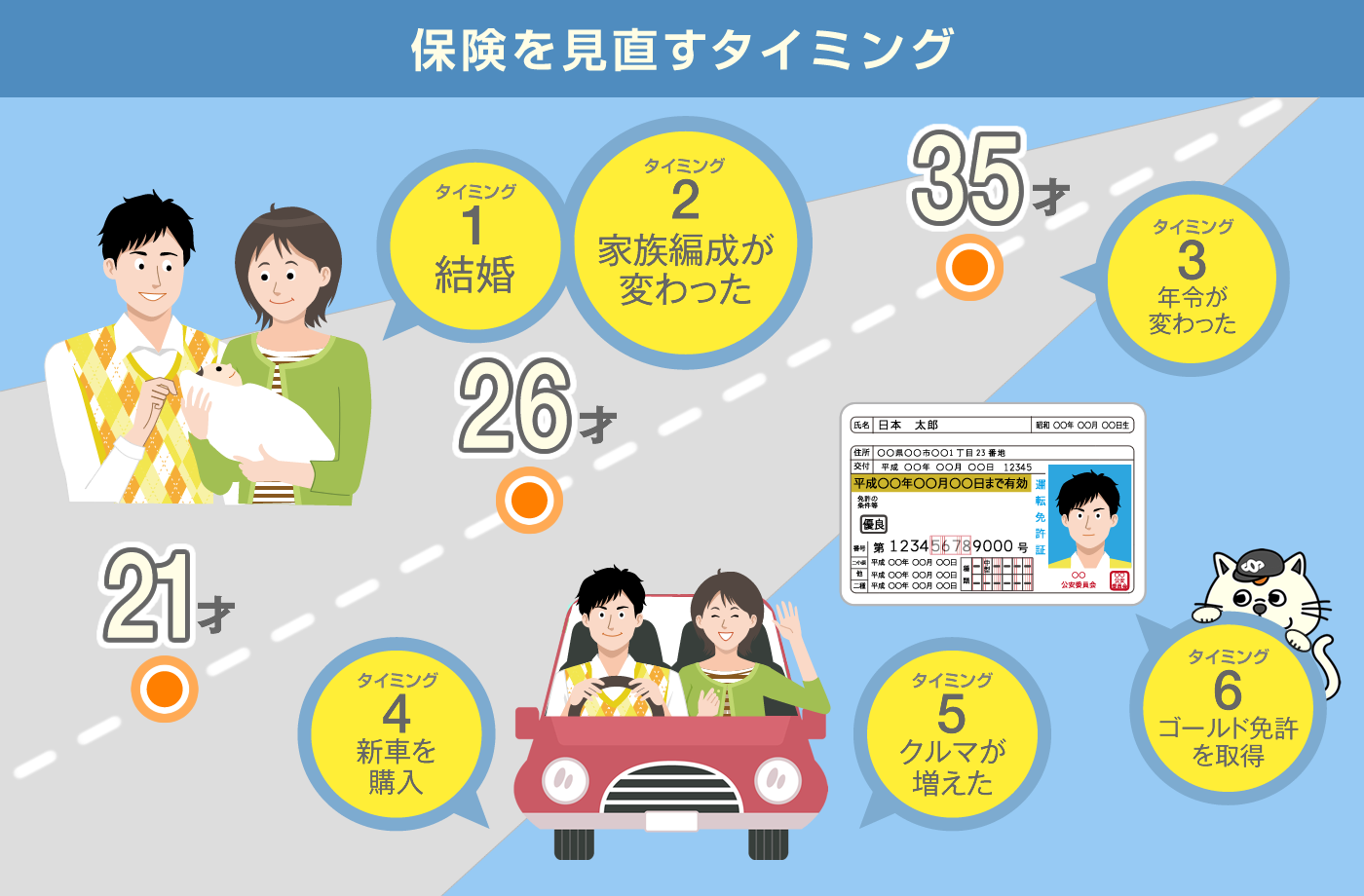保険を見直すタイミング