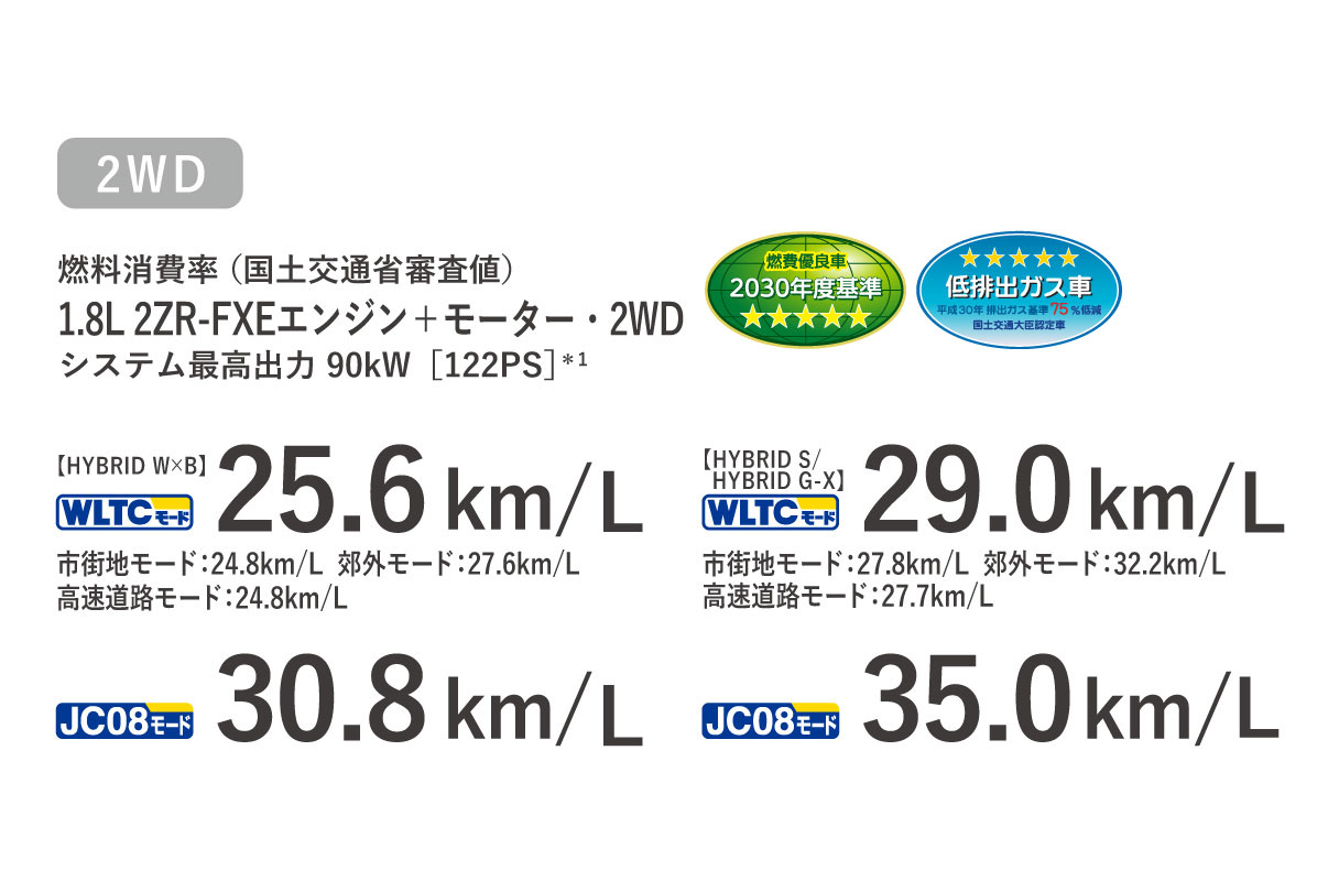 カローラ 特長 トヨタカローラ名古屋