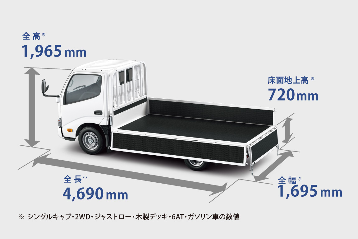 dynacargo1t_usability_img24