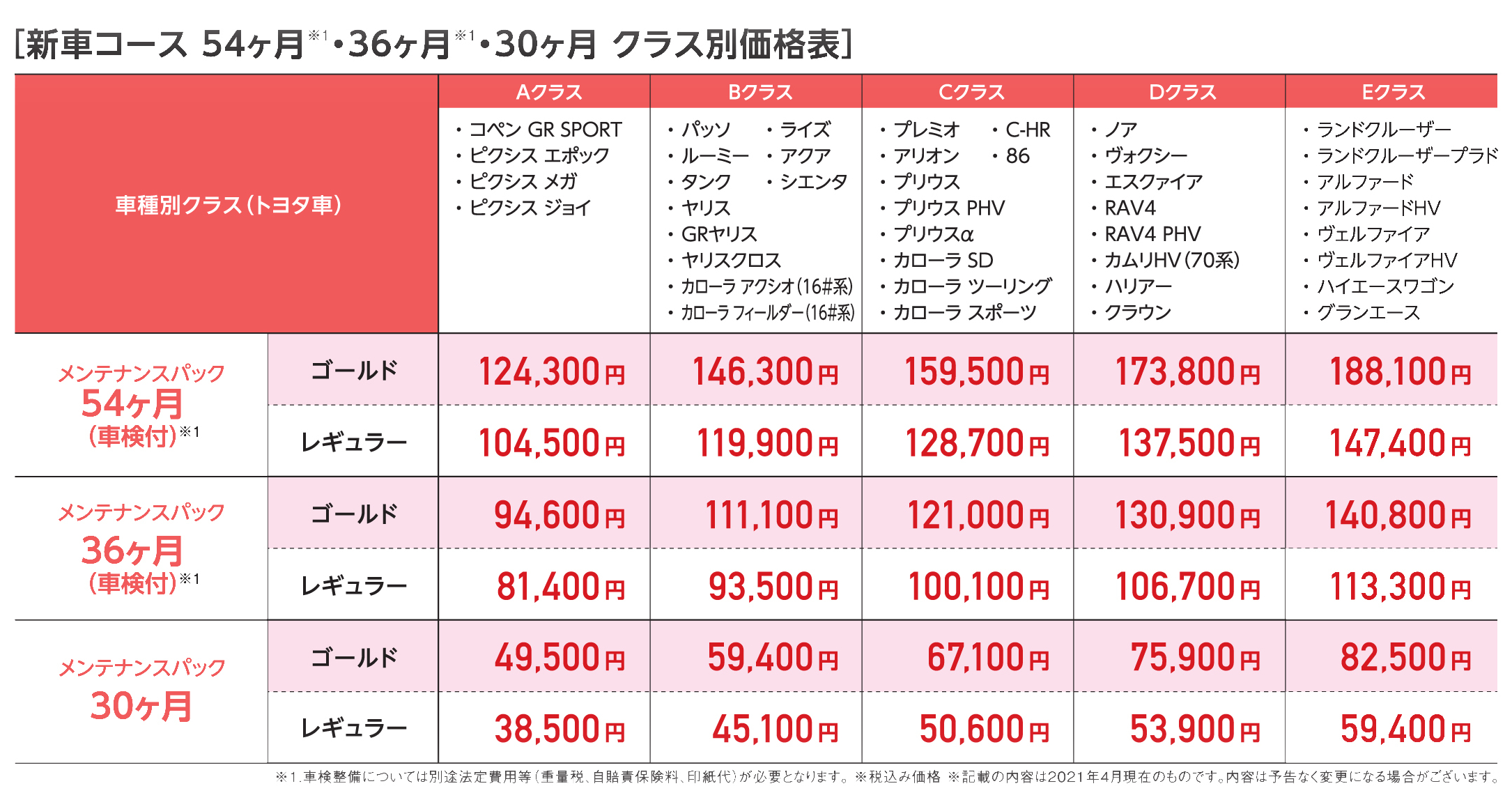 メンテナンスパック  トヨタカローラ名古屋