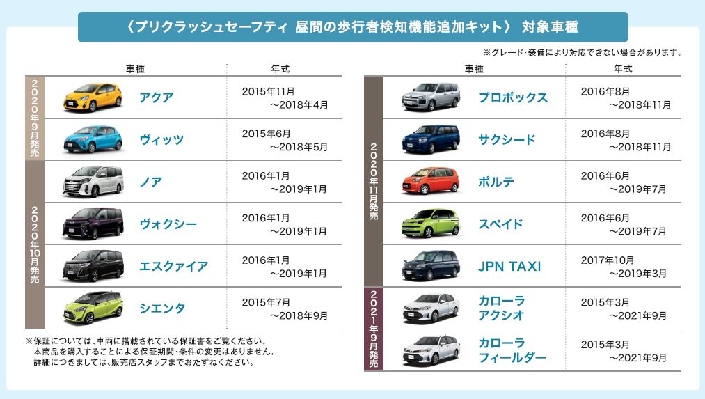 プリクラッシュセーフティ検知機能アップグレード | トヨタカローラ名古屋