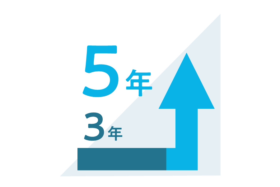 ecoco安心