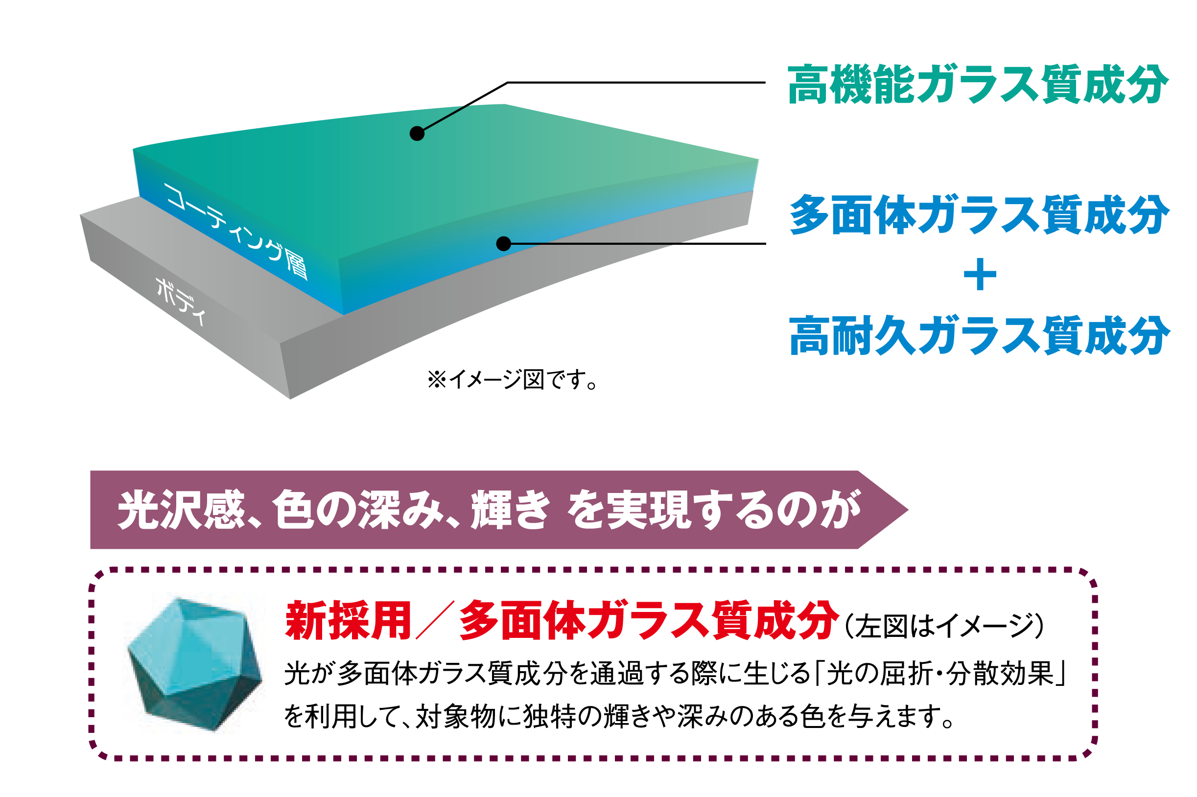 2510ガードコスメSP層イメージ
