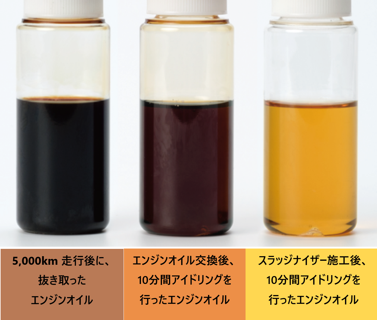 スラッジナイザー | トヨタカローラ名古屋