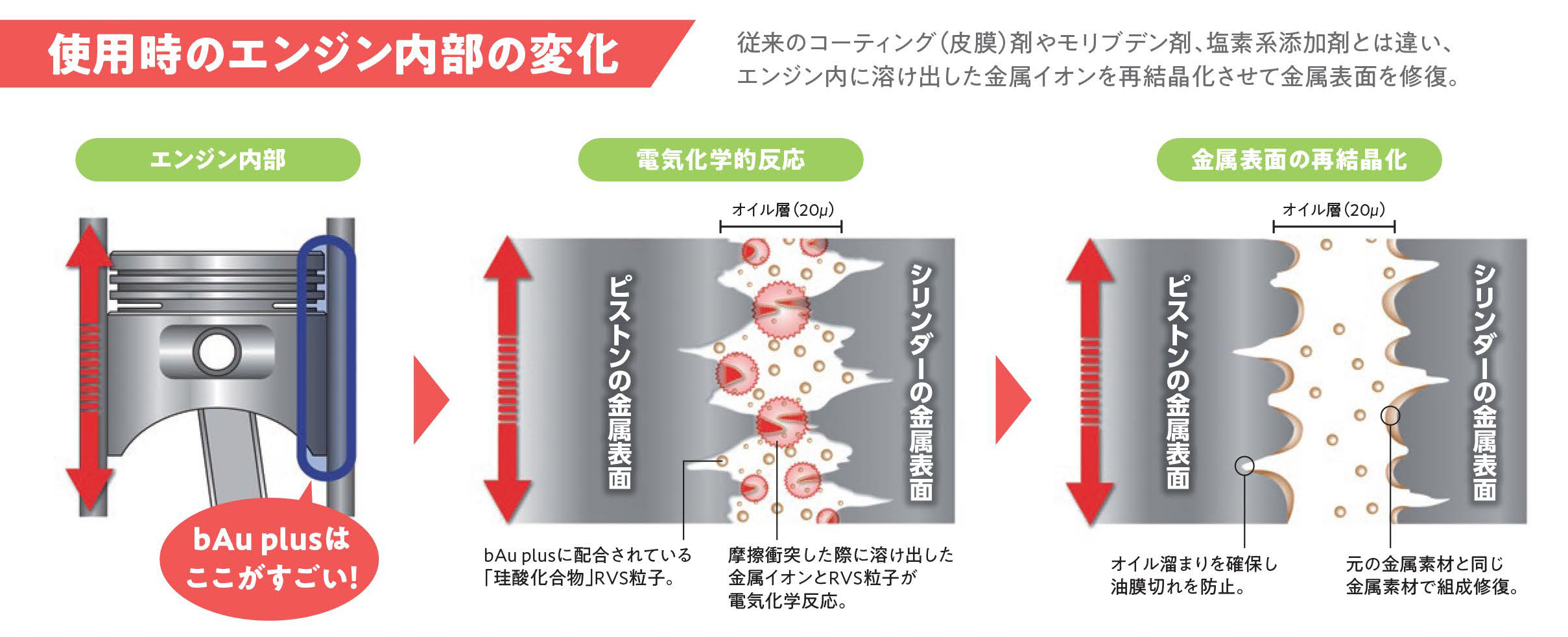 添加剤｜エアコンやエンジンを保護 | トヨタカローラ名古屋