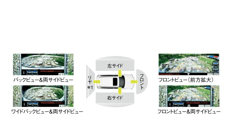 オフロード走行時 車両周囲の状況確認を4つのカメラでサポートするシステム