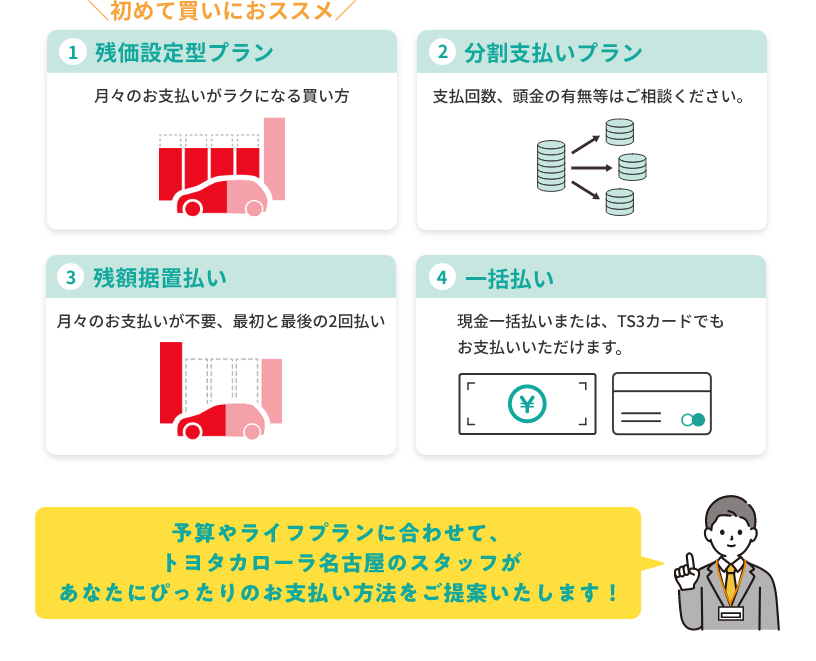 ①残価設定型プラン　②分割支払いプラン　③残額据置払い　④一括払い　予算やライフプランに合わせて、トヨタカローラ名古屋のスタッフがあなたにぴったりのお支払い方法をご提案いたします！