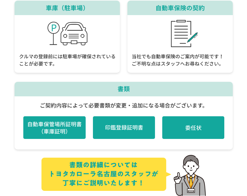 車庫（駐車場）　自動車保険の契約　書類　書類の詳細についてはトヨタカローラ名古屋のスタッフが丁寧にご説明いたします！