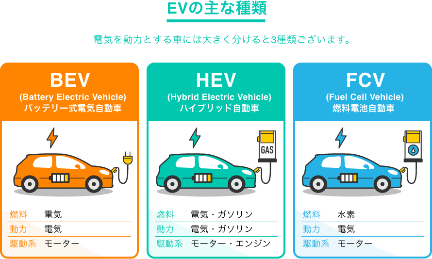 EVの主な種類