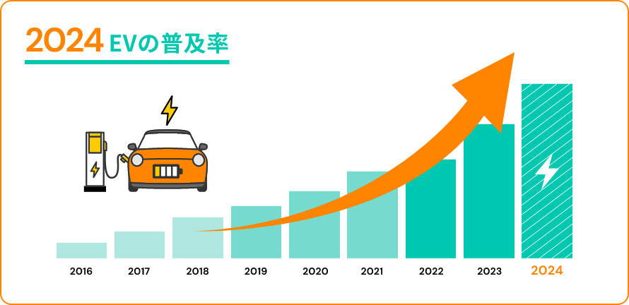 2024EVの普及率