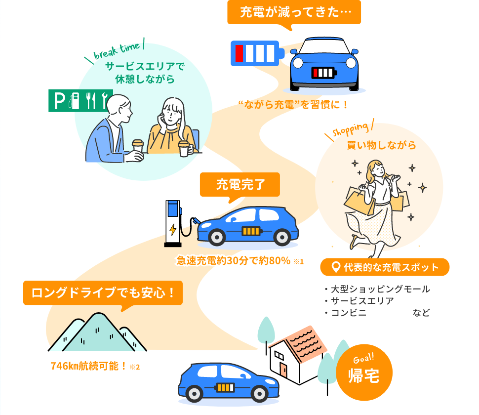帰宅まで安心ドライブ